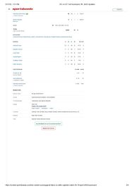 DC vs GT IPL 2025 scorecard.